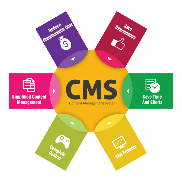 ContentManagementSystem